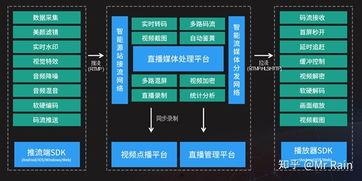 非国产电脑处置流程视频