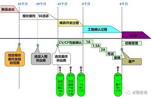 德国产品开发流程视频,从创新到市场化的严谨步骤